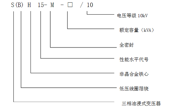 離心風(fēng)機(jī)